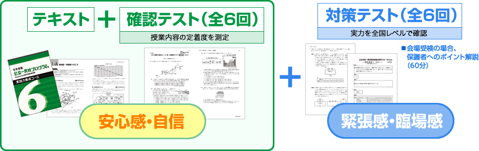 [テキスト＋確認テスト(全6回)【安心・自信】]＋[対策テスト(全6回)]【緊張感・臨場感】