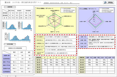 出題例